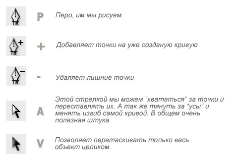 Как преобразовать в кривые в индизайн