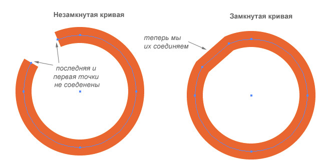 Как преобразовать в кривые в индизайн